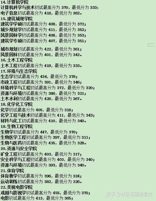 重庆师范类院校录取分数线_重庆市师范学院录取分数线_2023年重庆第二师范学院录取分数线(2023-2024各专业最低录取分数线)