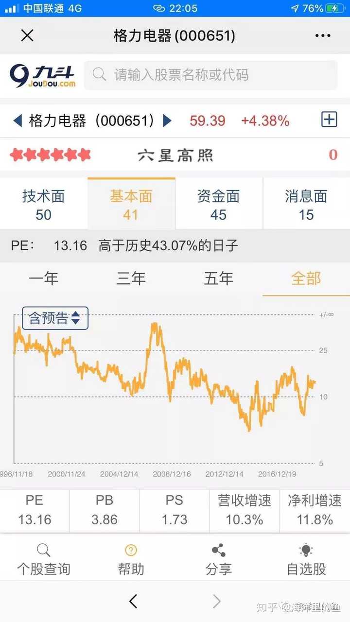 股票投资里有哪些必学的入门基础知识？ - 知乎