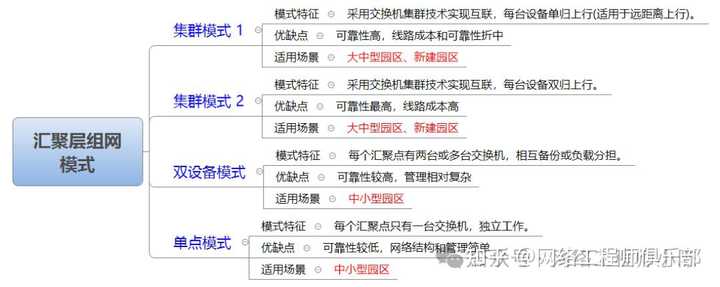在网络中，二层交换机和三层交换机的使用场景有哪些区别