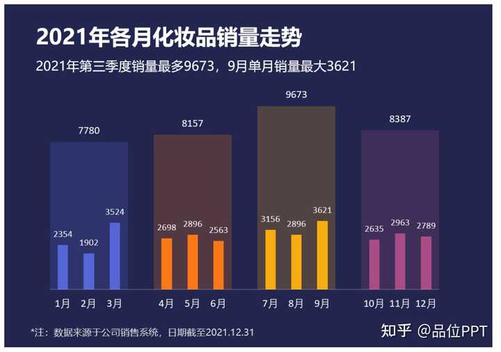 请问像这样两个或两个以上柱状图合并的图怎么做？ - 知乎