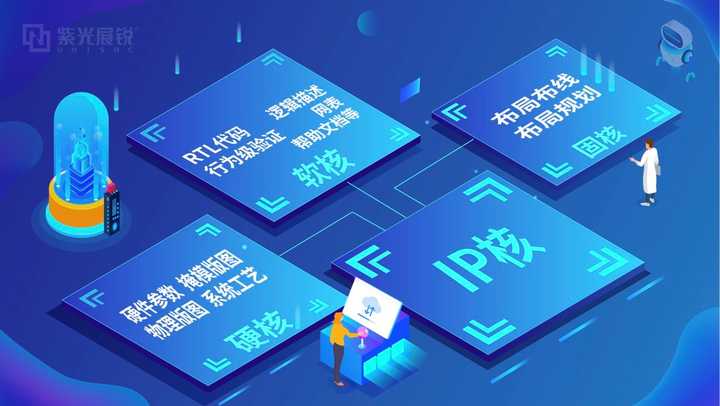 能否用简单的例子介绍一下IP核的三种分类（软核、硬核、固核）到底是什么？ - 知乎