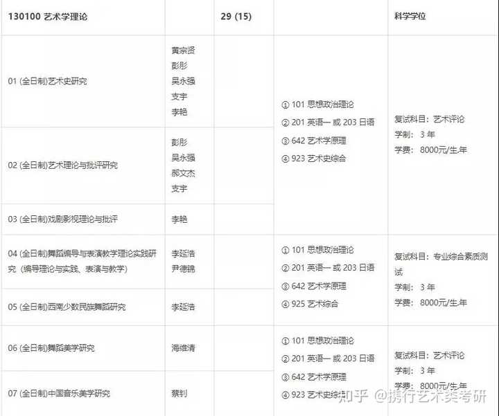 2024年江西师范大学科学技术学院艺术类专业有哪些_江西师范大学科技艺术学院学费_2024年江西师范大学科学技术学院艺术类专业有哪些