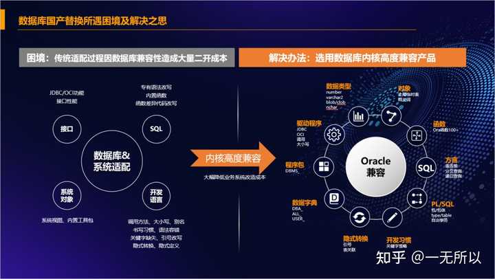 国产化软件替代有哪些? - 知乎