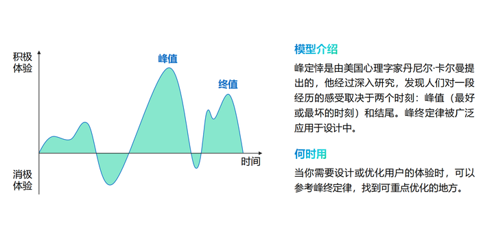 有哪些“百试不爽”，提高思考深度的思维模型？ - 知乎