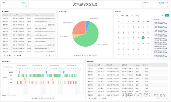 一、优秀的WMS仓库管理系统应该是如何运作的？