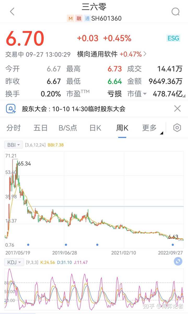 股市一直抄底，是不是可以稳赢？ - 知乎