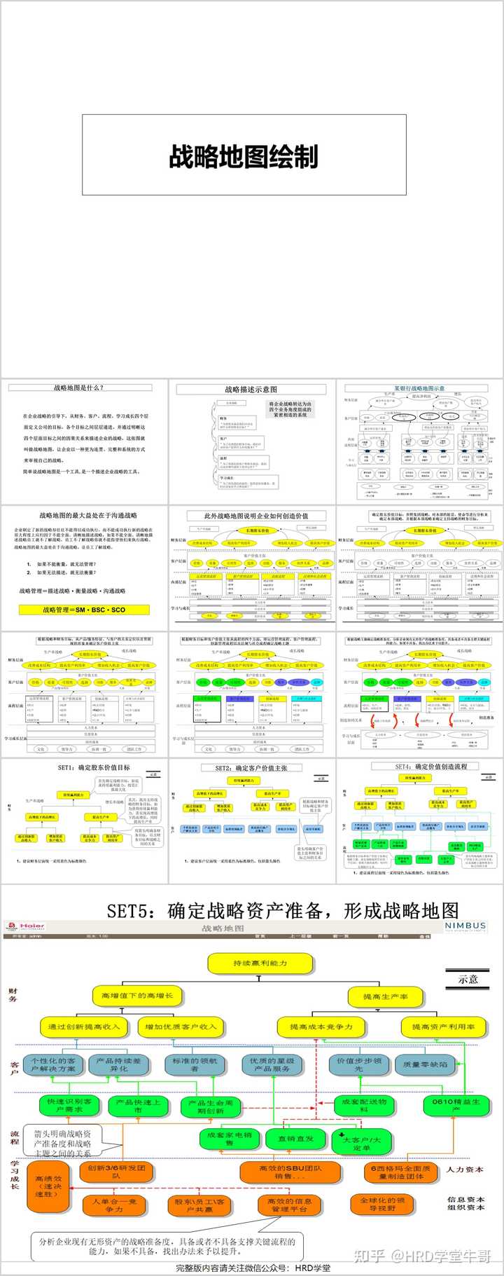 公司的战略地图是用什么软件画的？