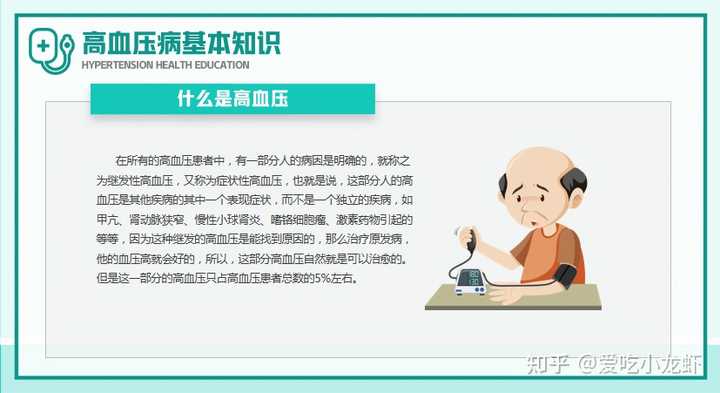 30岁得高血压,应该怎么简单来控制? - 知乎