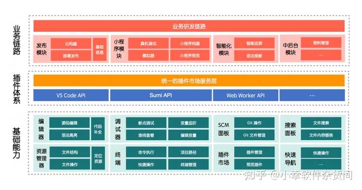 如何评价阿里 & 蚂蚁自研 IDE 研发框架 OpenSumi？ - 知乎