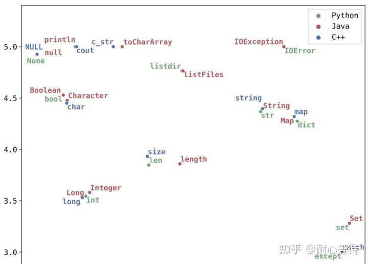 有什么方法或工具可以把java代码转换成C++或QT? - 知乎