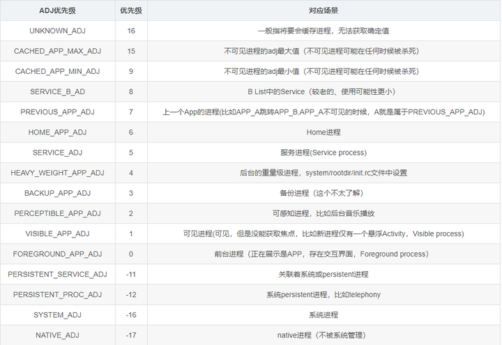 手机需要 12G 运行内存吗？ - 知乎