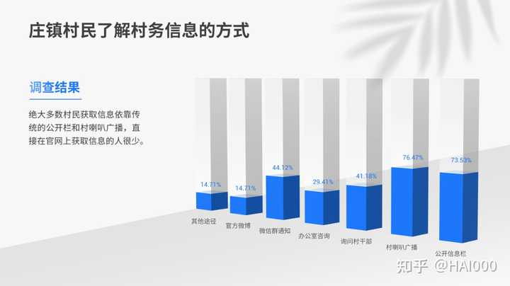 ppt表格样式