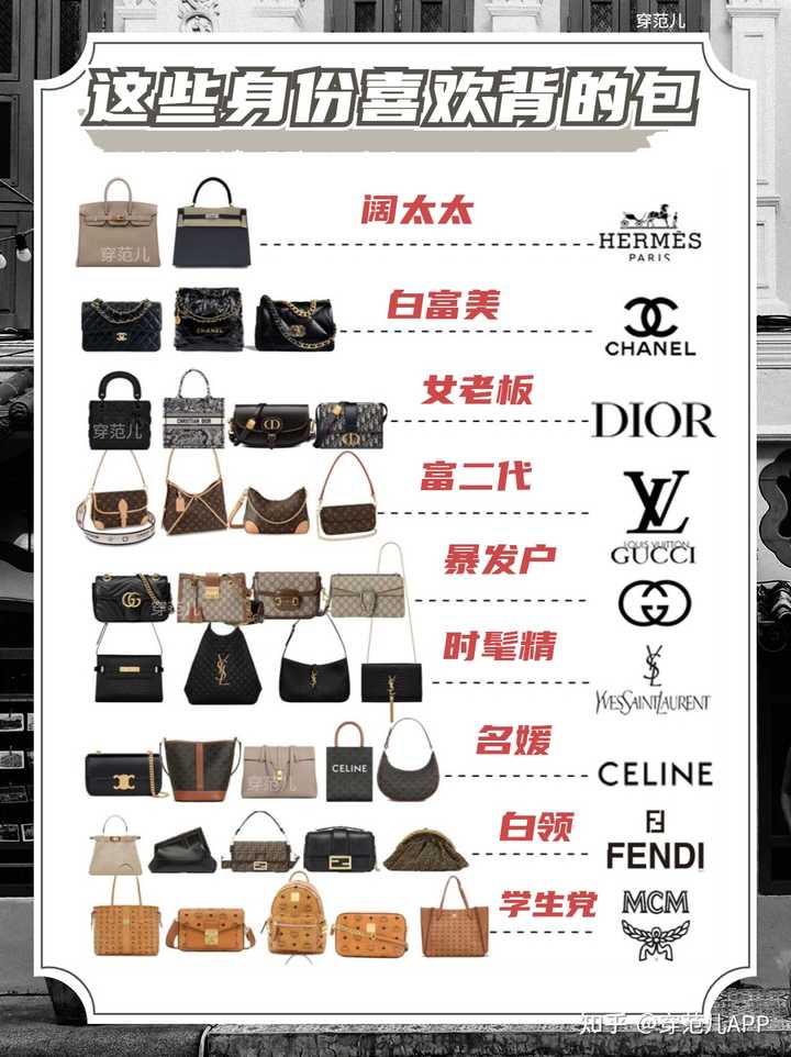 现在奢侈品包包类排名前十的都有什么牌子? - 知乎