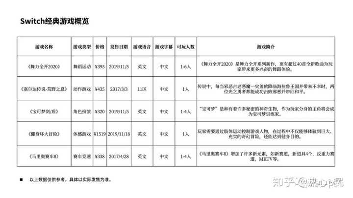 ppt表格上下居中