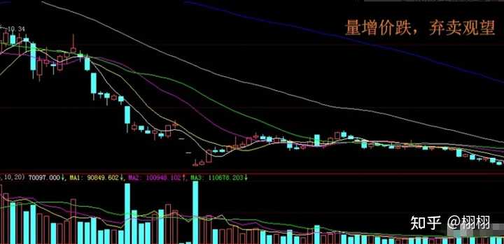 股票交易的量价关系_股票的量价关系有何重要意义_股市中量价关系