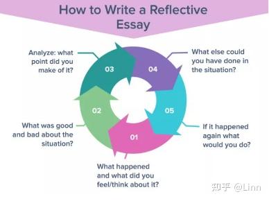 what do reflective essay mean