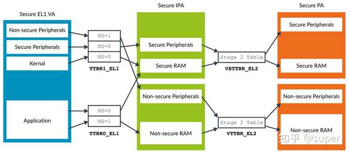 ARMv8架构在现代计算领域中的应用和影响有哪些？