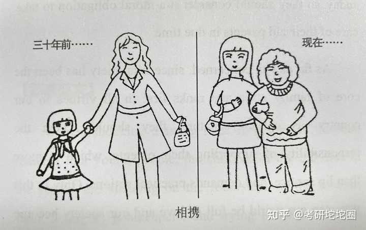 英语一大作文有多少种类型? - 知乎