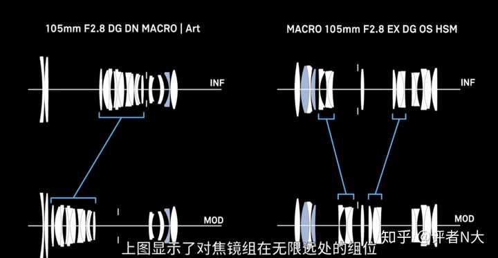 如何评价适马105mm F2.8 DG DN MACRO ART 微距镜头？ - 知乎