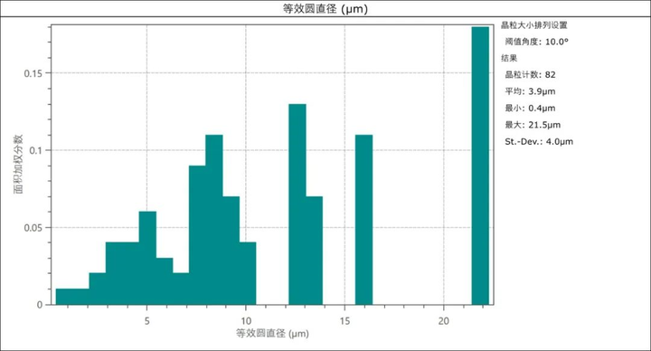 ebsd的IPF图怎么分析晶粒取向? - 知乎