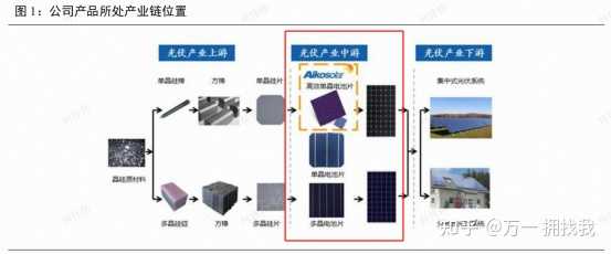 爱旭股份(600732)珠海6.5GW ABC电池投产及无银化技术成本分析