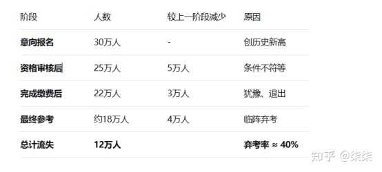 浙江省哪个市的公务员比较好考啊? - 知乎