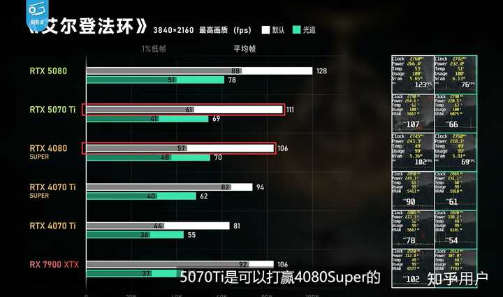 4070s有必要换5070么 知乎