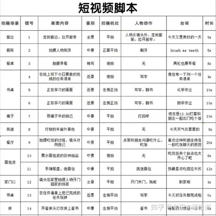 脚本写作 | 全景、远景、中景、近景、特写、大特写的区别是什么? - 知乎