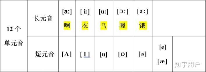 英语音标怎么练习？大家学习的经历是怎样的？ - 知乎