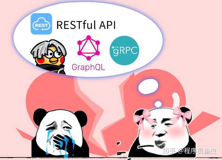 API 是什么? RESTful API 又是什么? - 知乎