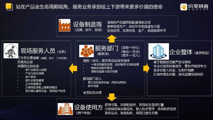 五、CRM系统优秀落地案例分享