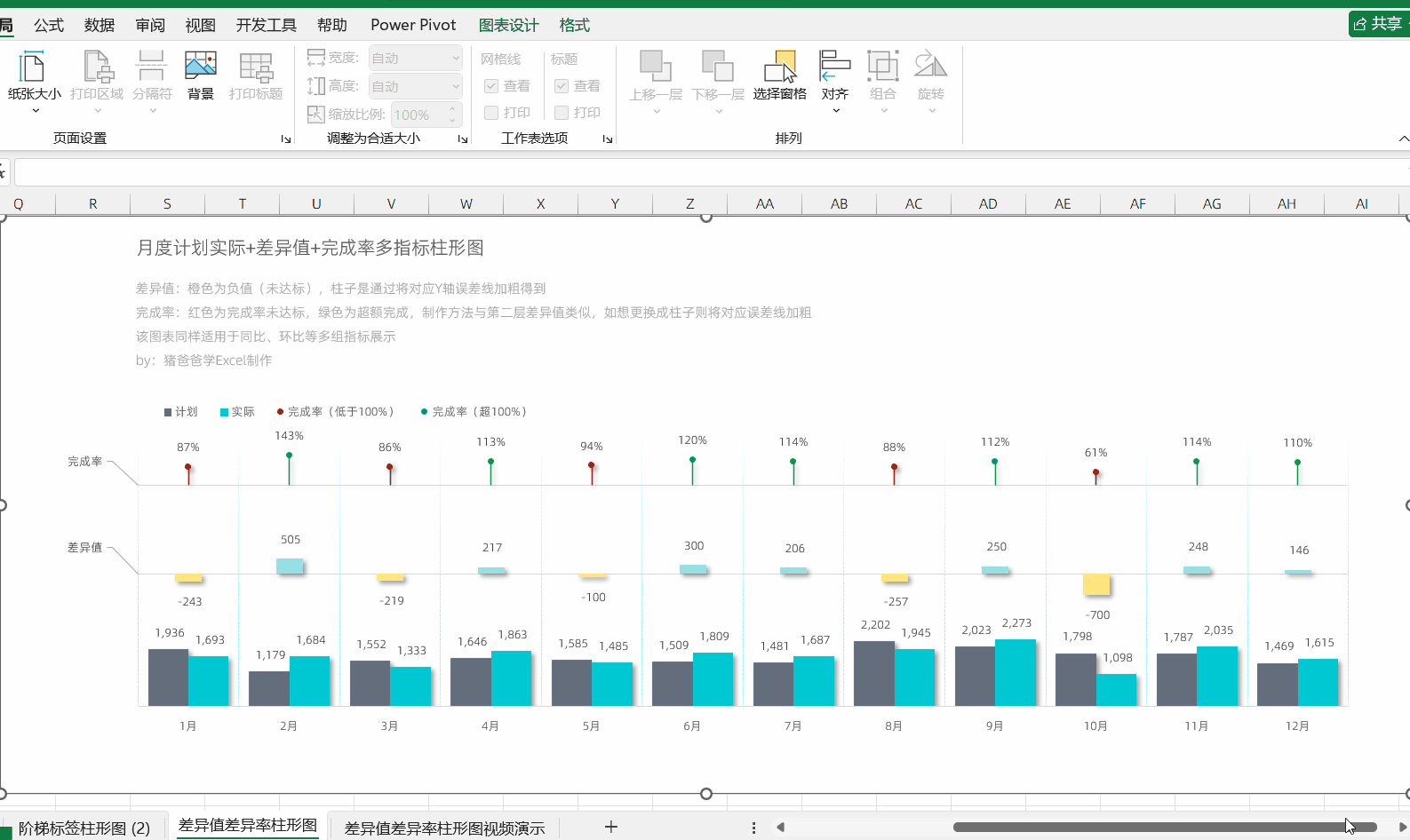 如何在 Excel 中进行数据可视化图表的制作? - 知乎