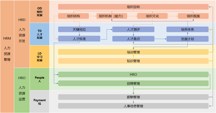 很多企业都在做人效分析,那么人效评估分析有什么作用和价值? - 知乎