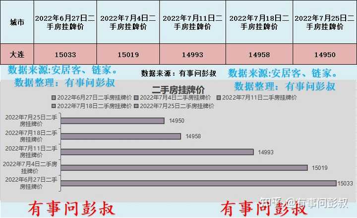 大连房价跌得这么惨，主要是因为东北楼市太冷了