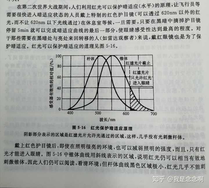 红光为什么能保护暗适应? - 知乎
