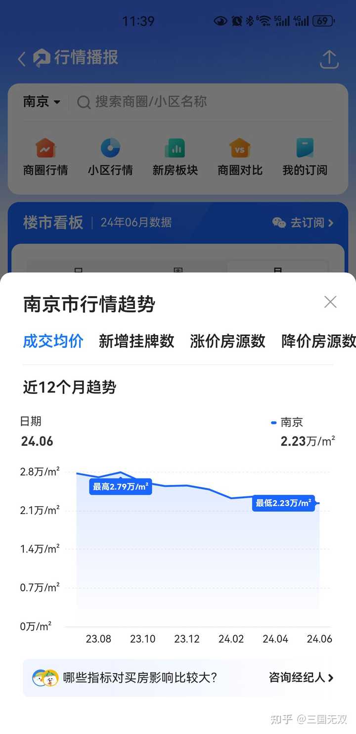 现在南京,合适买房嘛? - 知乎