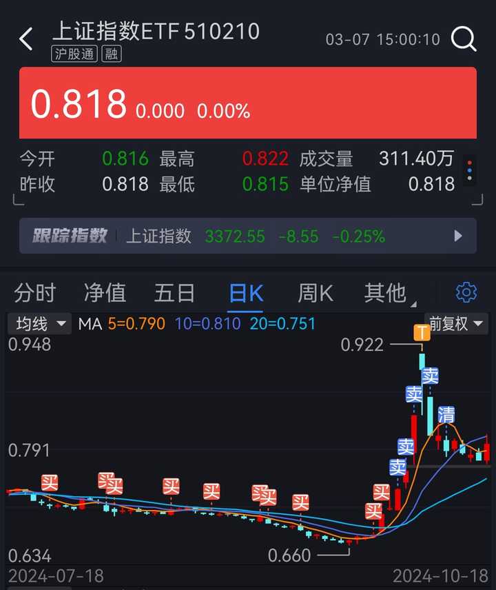 为什么美股又开始大跌了? - 知乎