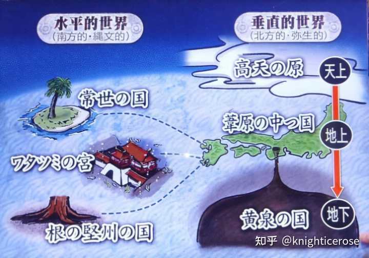 幻想乡和高天原的区别是什么? - 知乎