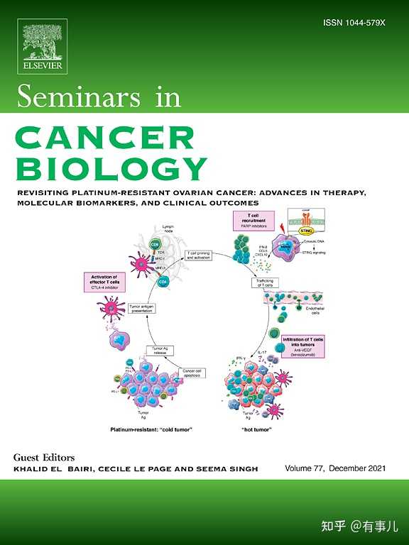 Seminars in Cancer Biology杂志如何？ 知乎
