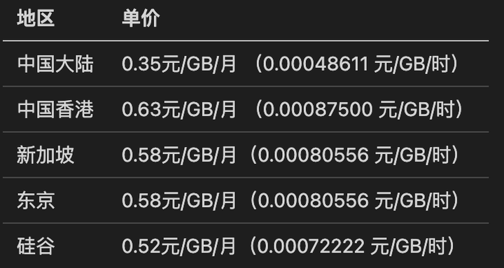 存储容量单位包费用