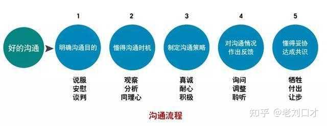 如何改善自己的语言表达能力? - 知乎