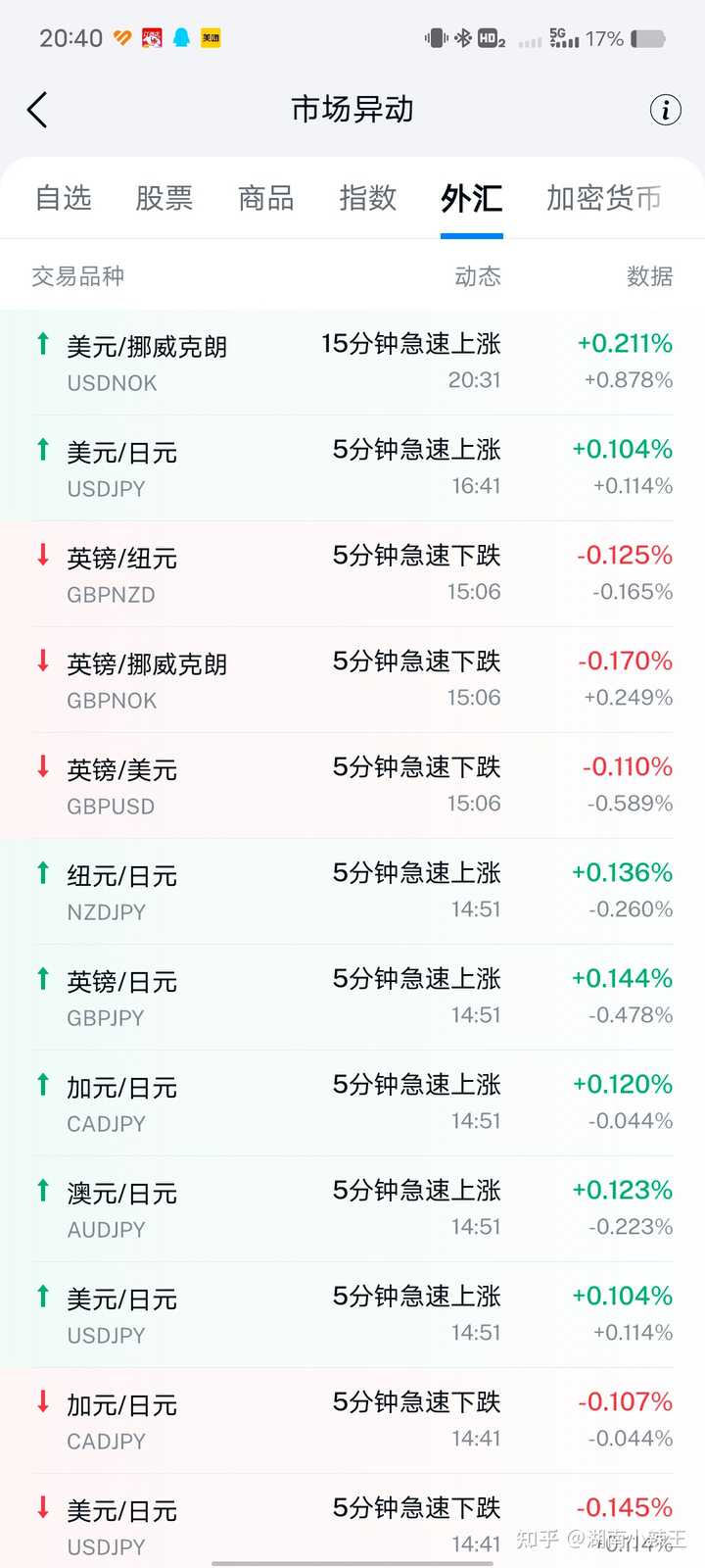 请问大家玩CFD（差价合约）的靠谱平台有哪些？ - 知乎
