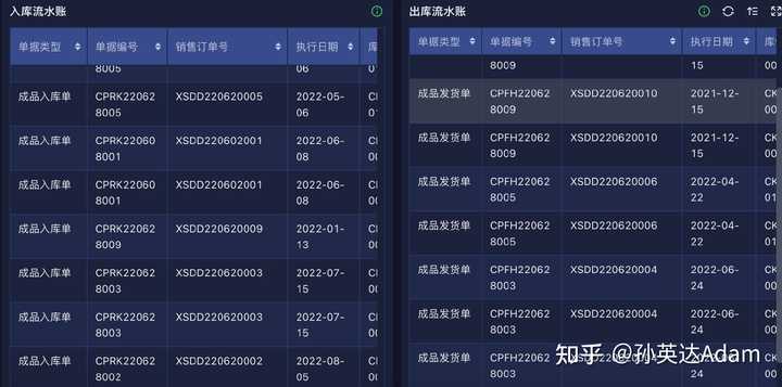 一、优秀的WMS仓库管理系统应该是如何运作的？
