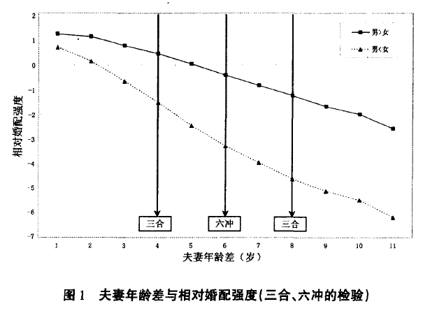 属相婚姻算卦准不准_属相婚姻算命_算卦婚姻属相