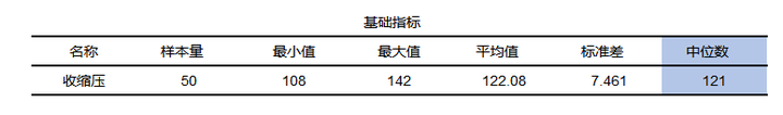如何计算均值(平均数,中位数,众数)? - 知乎