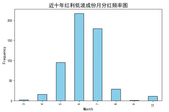 红利指数基金应该怎样投资? - 知乎