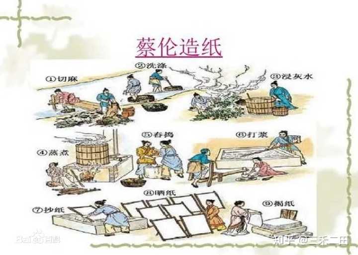 古代是何时有了造纸纸药的应用的?如果没有纸药能造出纸来吗? - 知乎