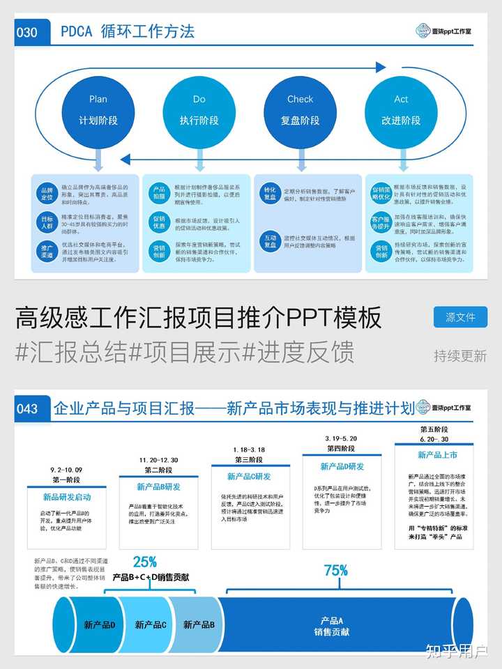 怎样向领导汇报工作进度？ - 知乎