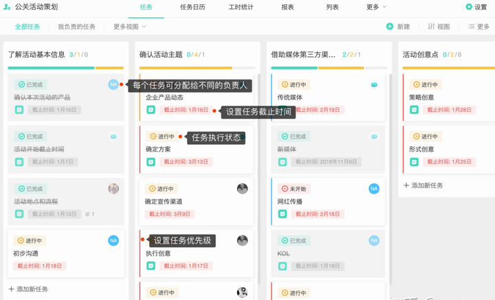 有什么适合小团队的协作工具? - 知乎