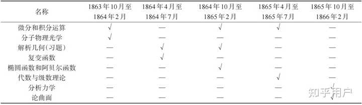 如何评价数学家古斯塔夫·罗赫(Gustav Roch)? - 知乎